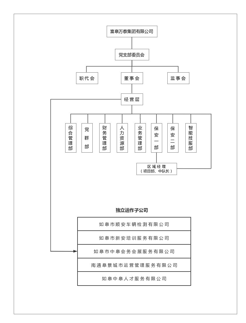 如皋市保安服務有限公司崗位設置、職責說明書