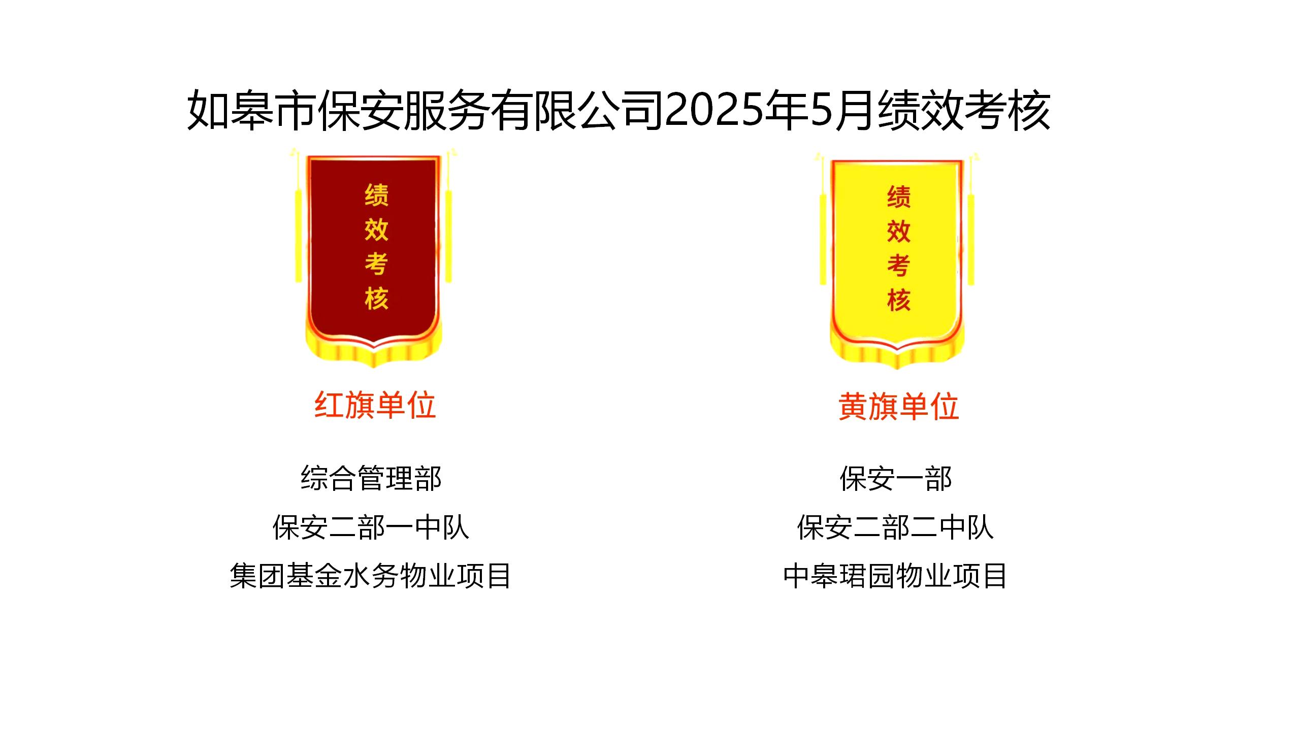 如皋市保安服務(wù)有限公司2025年5月績效考核結(jié)果公示