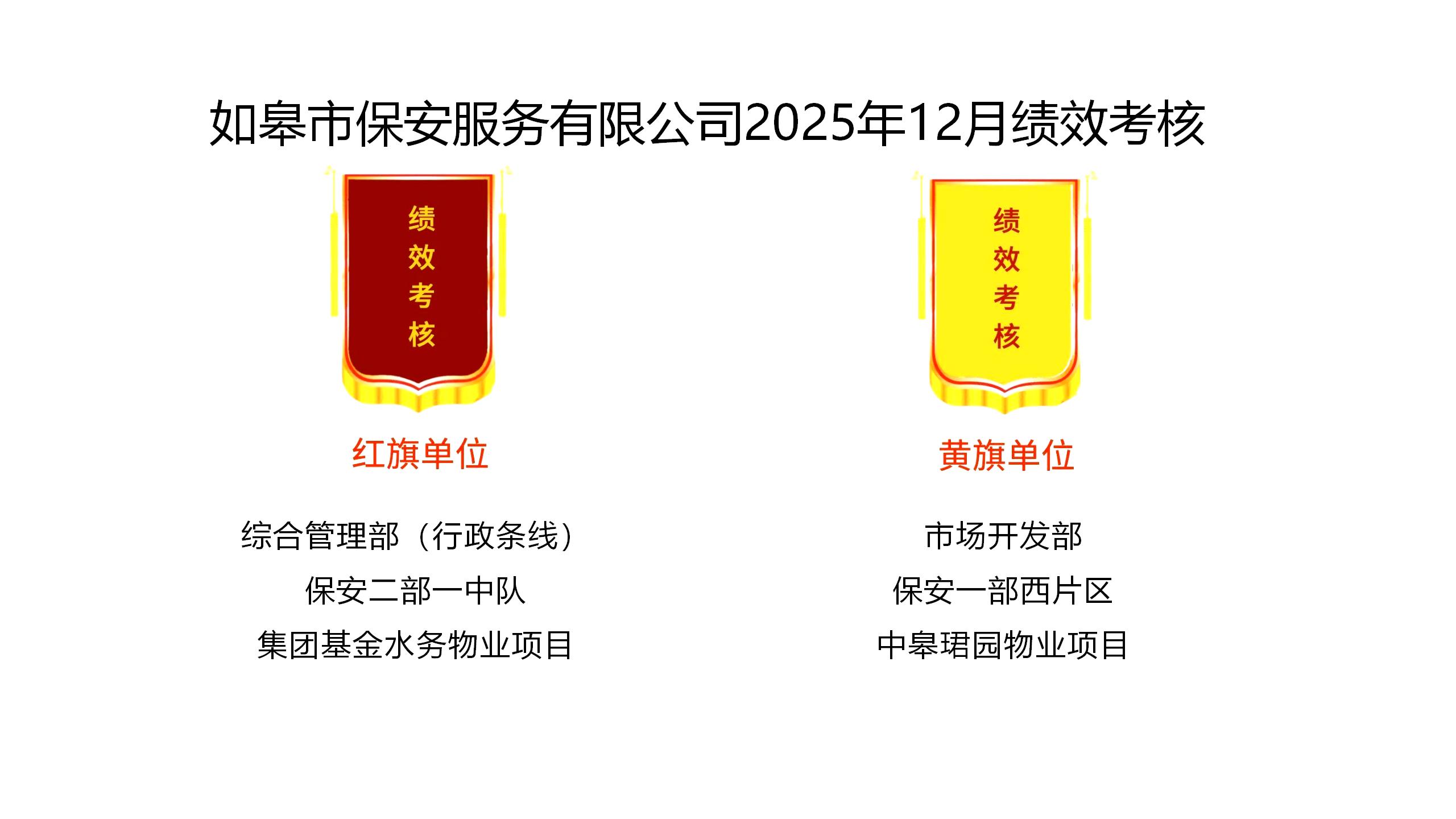 如皋市保安服務(wù)有限公司2025年12月績效考核結(jié)果公示
